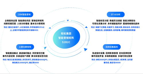 科技賦能，效率革新 輕松保以網絡技術內核驅動互聯網保險大發展