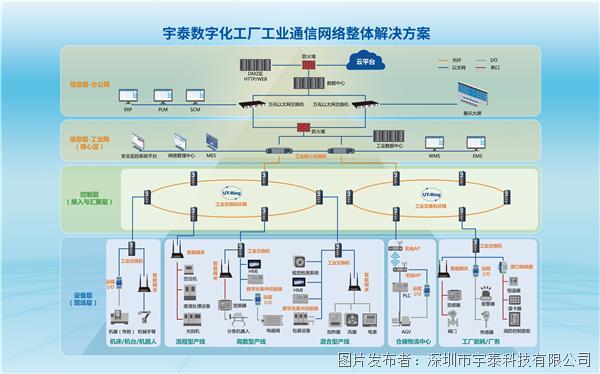 展會預告 | 蓄勢待發！宇泰科技邀您共赴中國青島領略國際工業自動化技術及裝備展覽會的魅力